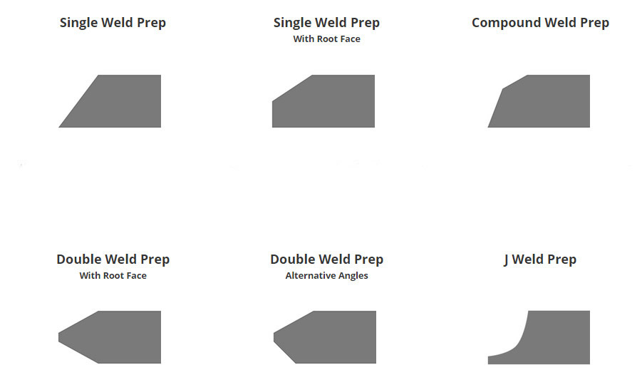 Weld Preps, Chamfers & Bevels Now Offered - Charles Day Steels